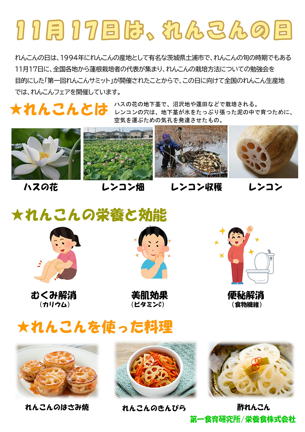 食べ物記念日